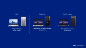 Dell Unveils New AI PC Portfolio for Personal, Professional Computing