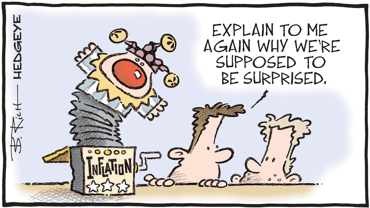 Position Your Portfolio for Inflation