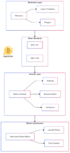 What is NFT Finance? Market Mechanisms, Infrastructure, and Economic Impact